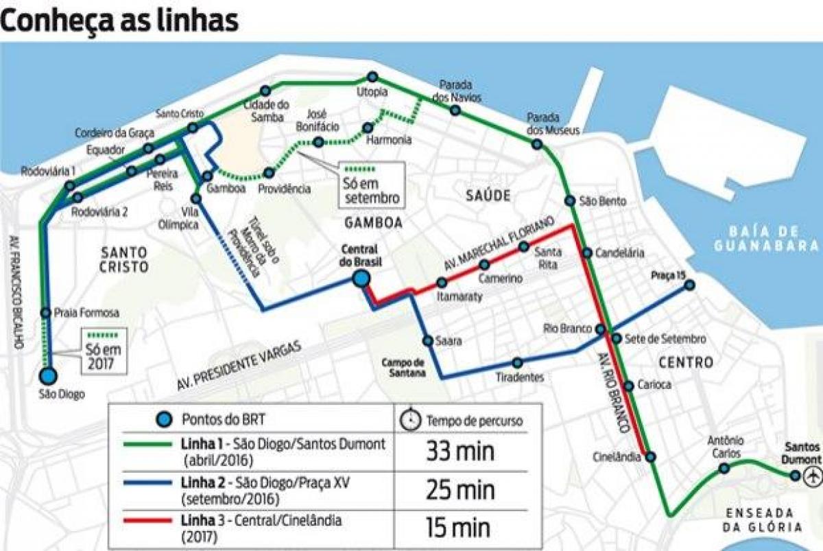 Mapa HVIEZDOKOPY Rio de Janeiro - Riadok 2