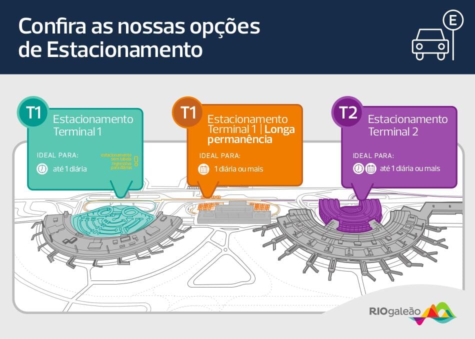 Mapa parkovanie na letisku Galeão