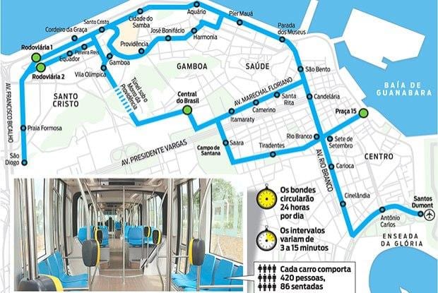 Mapa Rio de Janeiro električky