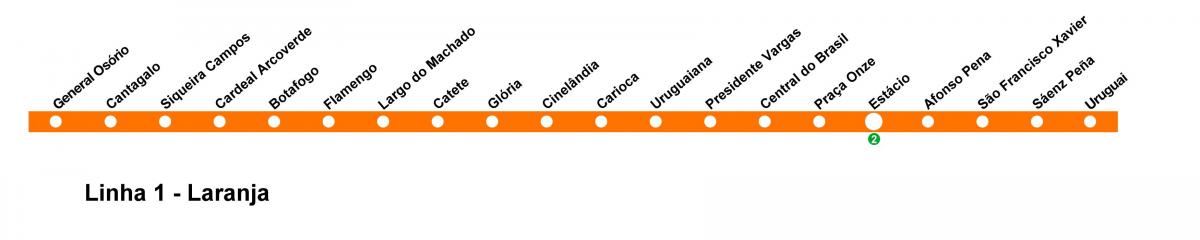 Mapa Rio de Janeiro metro - Linka 1 (orange)