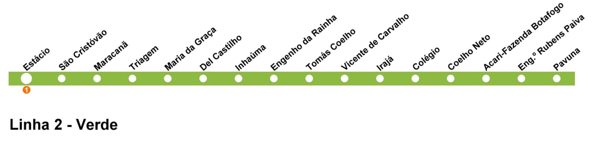 Mapa Rio de Janeiro metro - Linka 2 (zelená)