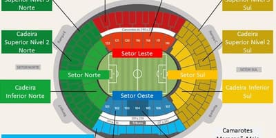 Mapa štadión Maracanã secteurs