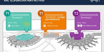 Mapa parkovanie na letisku Galeão